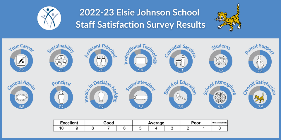 EJ Staff 2023.png